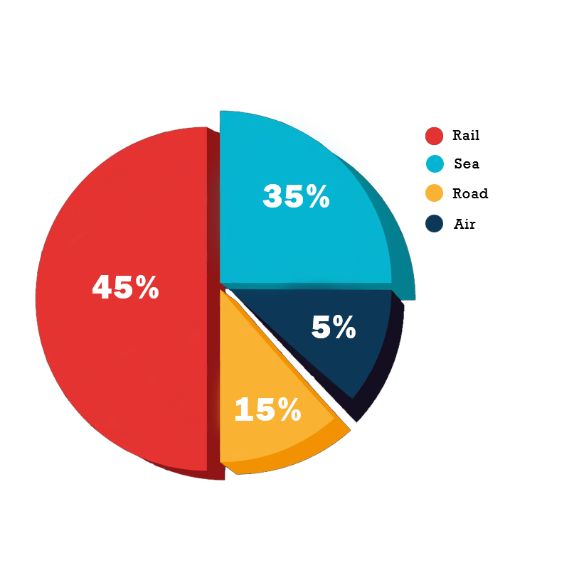 https://newsilkroad.com.tr/wp-content/uploads/2025/07/pie-chart-1.png